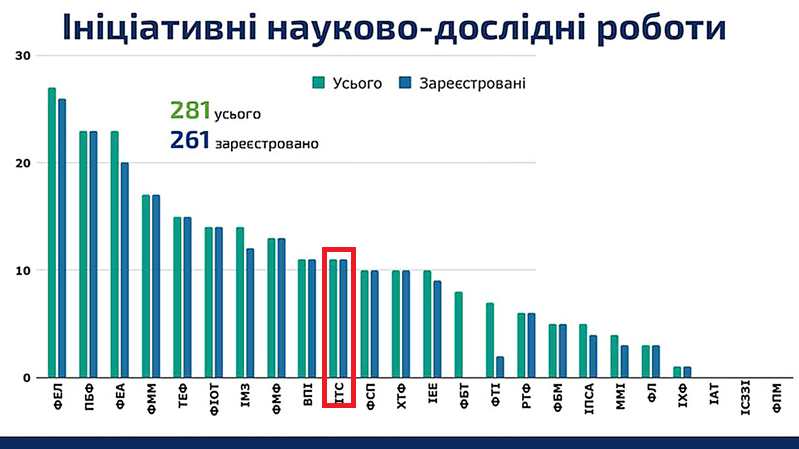 Ініціативні КПІ 2020