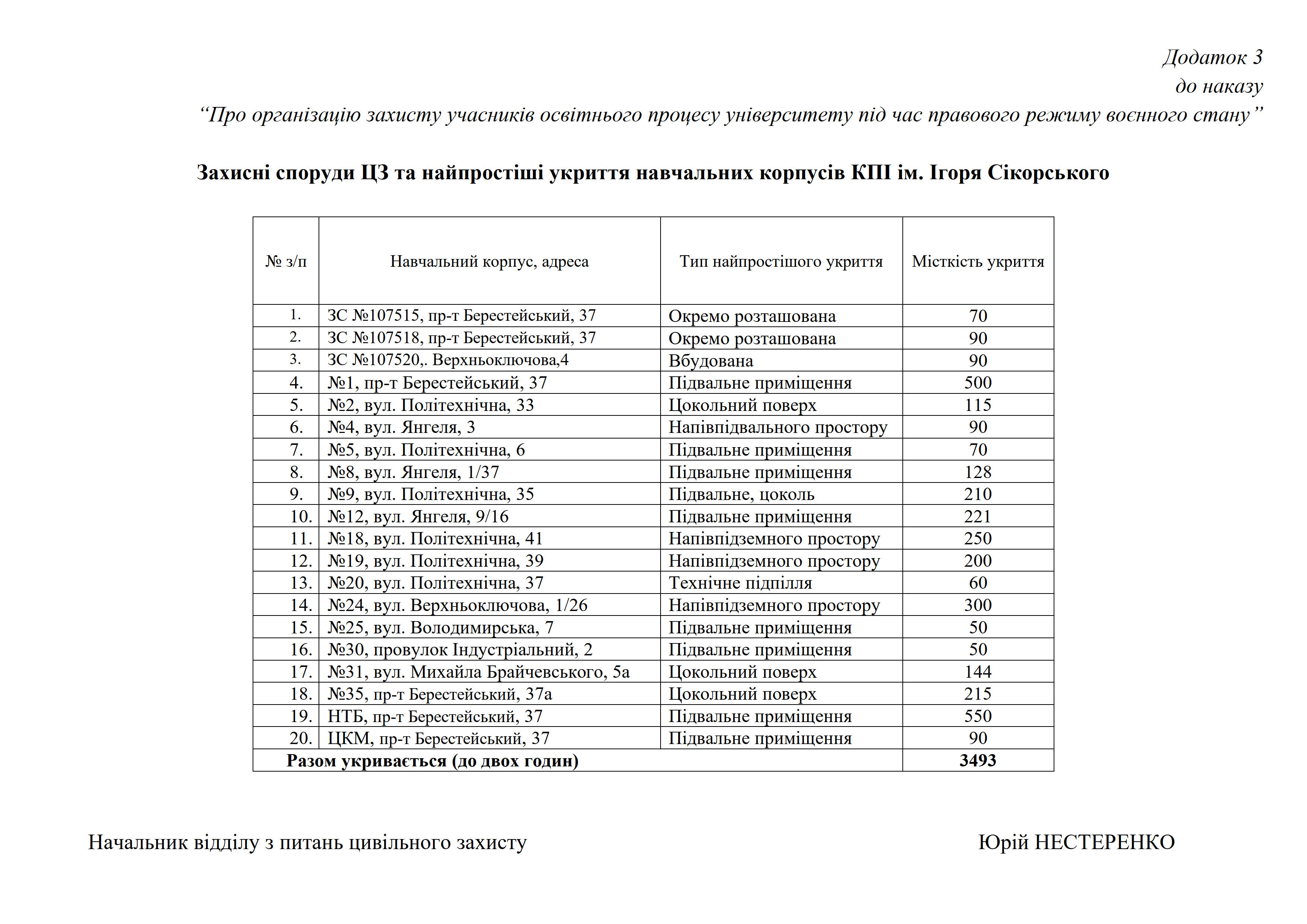 Захисні споруди та найпростіші укриття навчальних корпусів