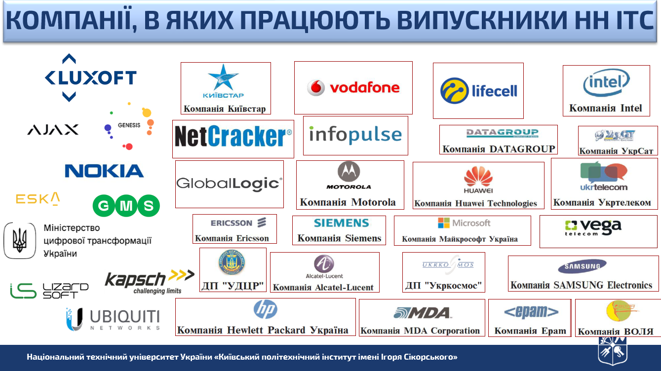 Компанії, в яких працюють випускники НН ІТС