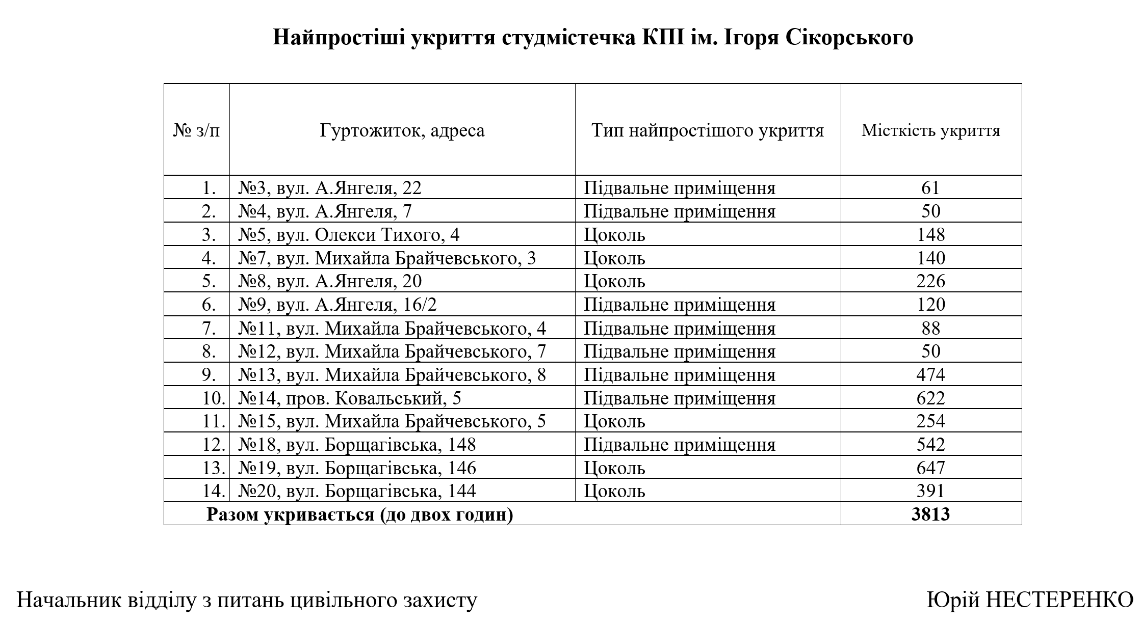 Найпростіші укриття_гуртожитки