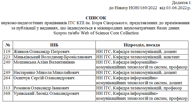 наказ про премії за 2021 дод1