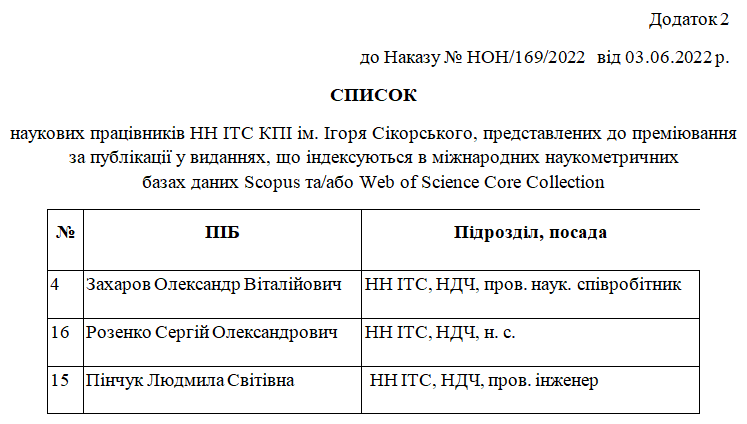 наказ про премії за 2021 дод2