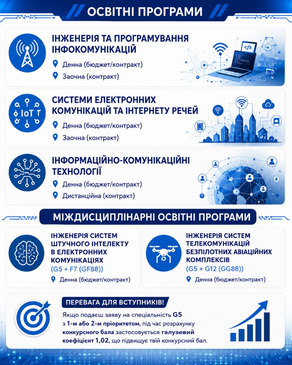 Вступ до НН ІТС-2026