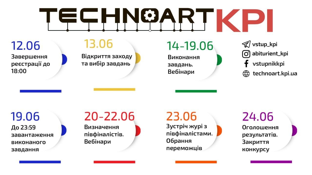 ТехноАртКПІ-2