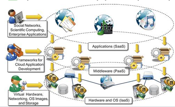 IKT network